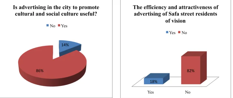 Figure 2-5: (Source author)                                       Figure 2-6: (Source author)          Figure 2-7: (Source author)                                    Figure 2-8: (Source author)           CONCLUSIONS BASED ON OUTPUT OF THE QUESTIONNAIRE: 