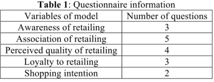 Table 1: Questionnaire information 