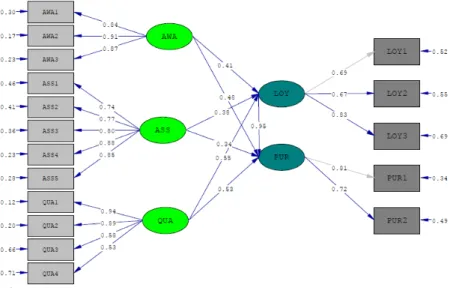Fig 1: Research model in standard solution mode  MODEL IN T-VALUE MODE 