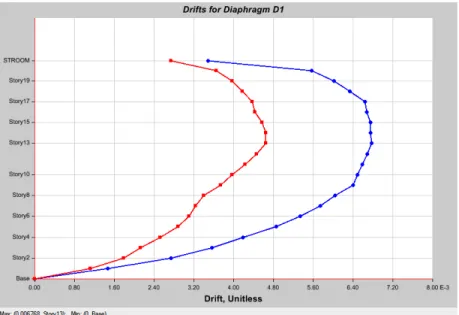 Figure 7: ordering the movement of the oppressed classes Lenders Earthquake in the second arrangement 