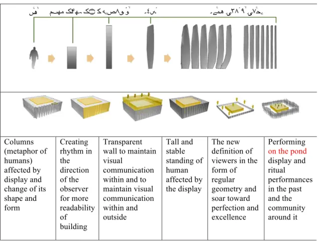 Table 7. Ideas for the revival of traditional display (source: author) 
