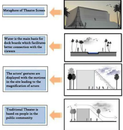 Figure 3. Ideas to revive the traditional display (Source: author) 