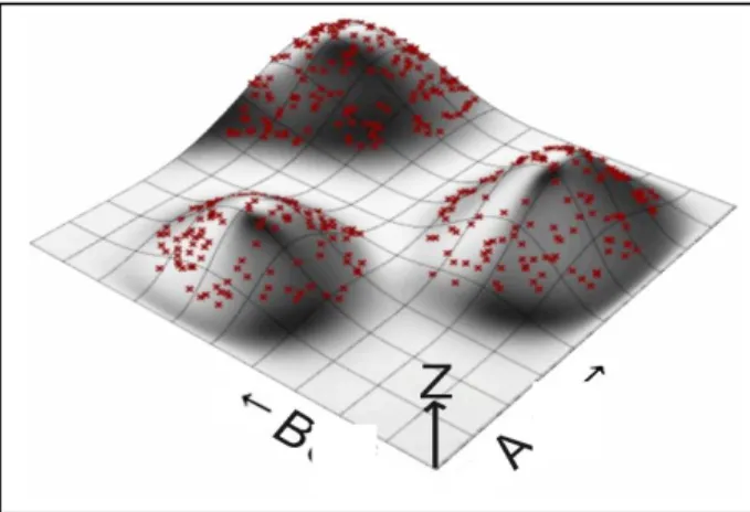 Figure 13 shows an example of a primary distribution evolutionary algorithm 