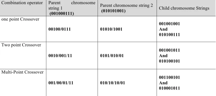Table 1: Some combine methods 