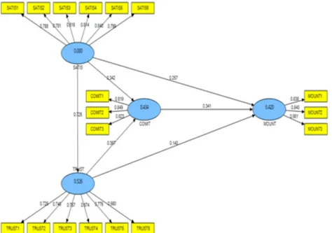 Figure 2: Research model in standard solution mode  Model in T-value mode 