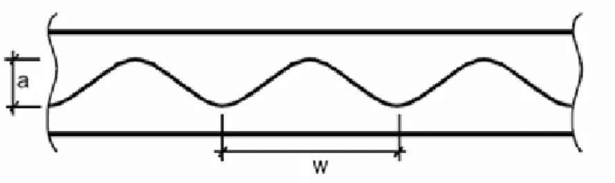 Figure 2. Corrugation densities adopted for FE modelling of the sinusoidally corrugated webs  In the models, web opening is created  on one side of the web (Fig