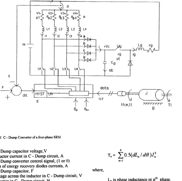 Fig. 1  C  -  Dump Converter of a four-phase SRM 