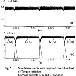 Figure  7a  and  7b  shows  the  phase  current  waveforms taken from the oscilloscope without and with the  proposed control  is  operated under  the  same conditions we  used  in  simulation