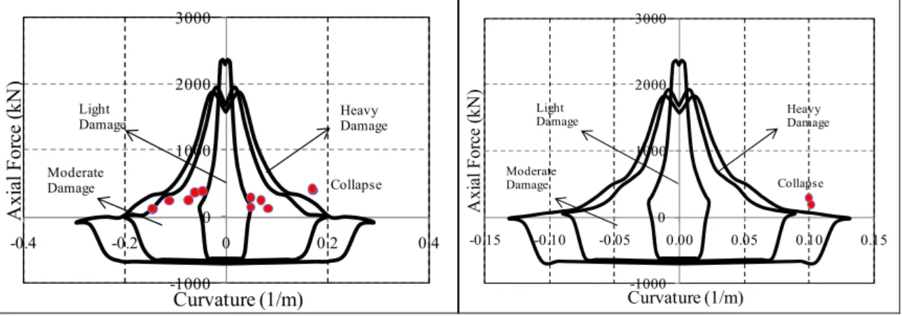 Fig. 14 Performance Levels of Case A (Bare Frame)    (left: exterior columns, right: interior columns) 