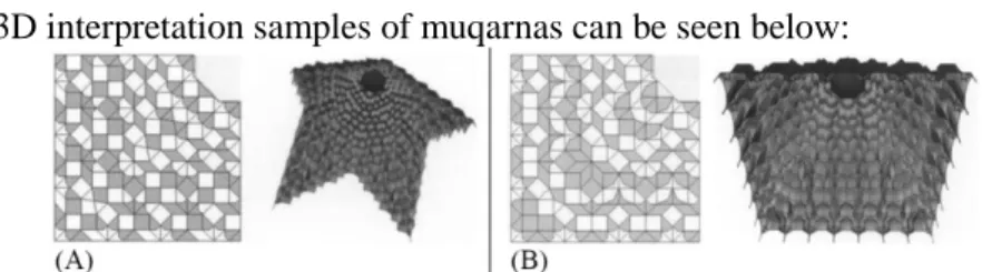 Figure 2. Redrawing and interpretation of muqarnas based on the plate found by Harb   (Dold-Samplonius and Harmsen, 2005; p.91-92)