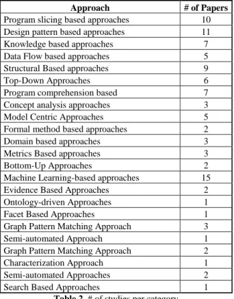 Table 2. # of studies per category  R EFERENCES