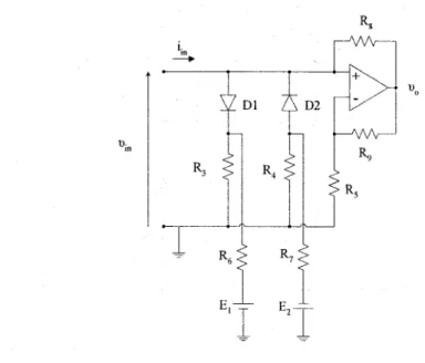Figure 2. The piece-wise linear and symmetrical v-i characteristic of nonlInear resistür RN