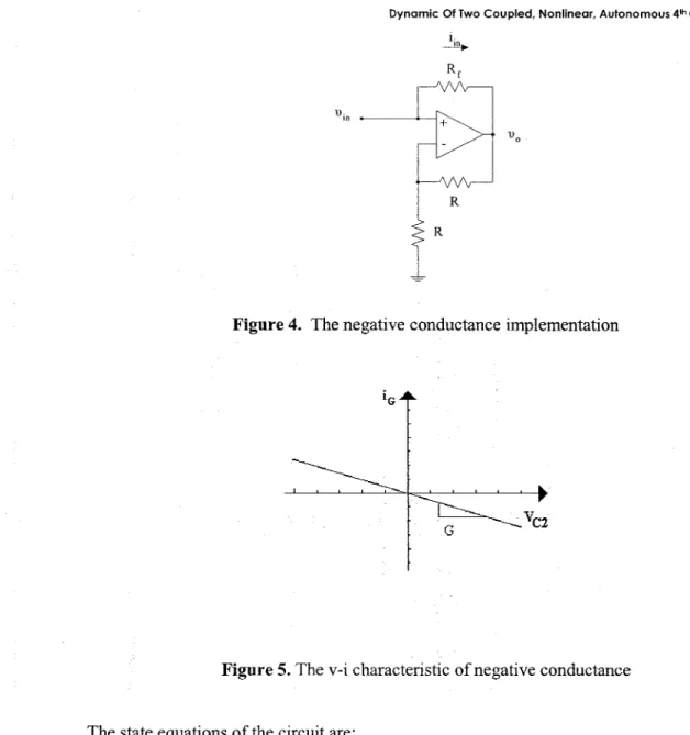 Figure 4. The negative conductance implementation