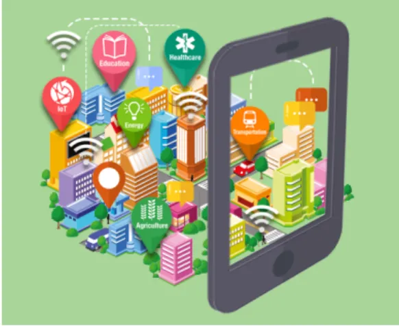 Fig. 2. Smart City Environment and Components