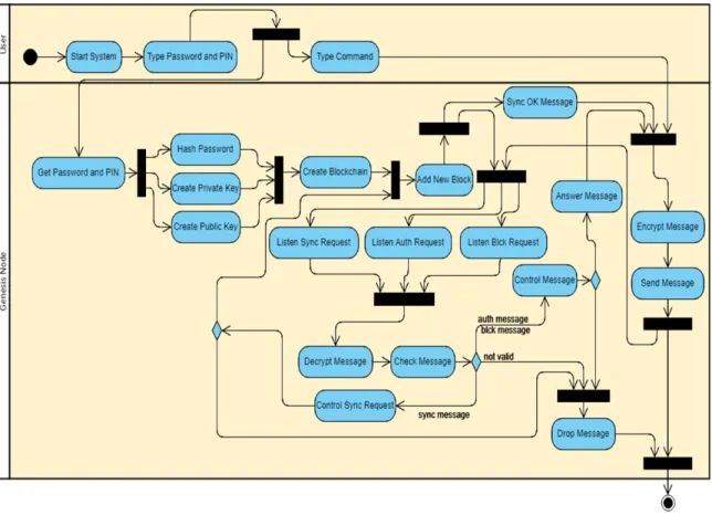 Fig. 3. Workflow of the system