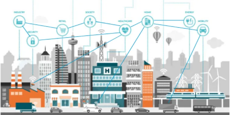 Fig. 1.  Smart City and Its Components 