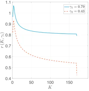 Fig. 2. r (K,  i ) in FOM4.