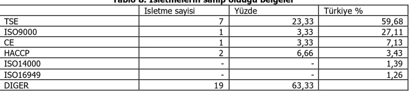 Tablo 8. Isletmelerin sahip oldugu belgeler 