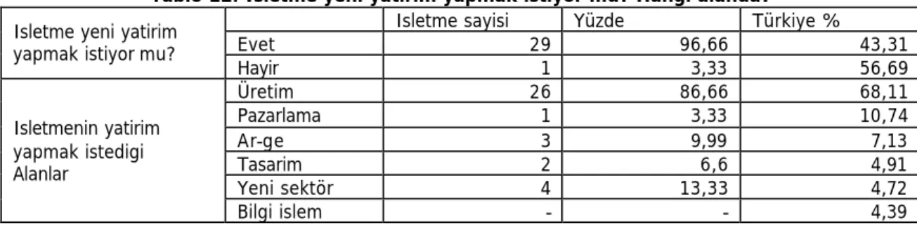 Tablo 11. Isletmede bilgisayar kullanim alanlari 