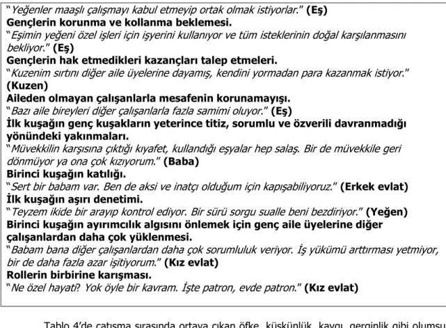 Tablo 4.Olumsuz Duygular 