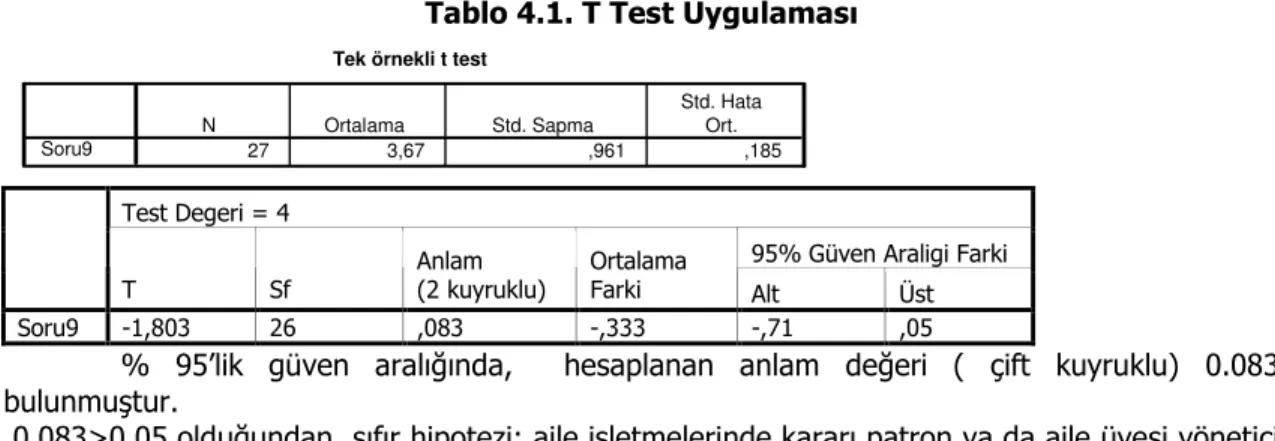 Tablo 4.1. T Test Uygulaması 
