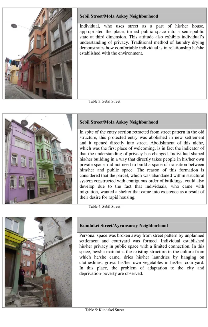 Table 3: Sebil Street 
