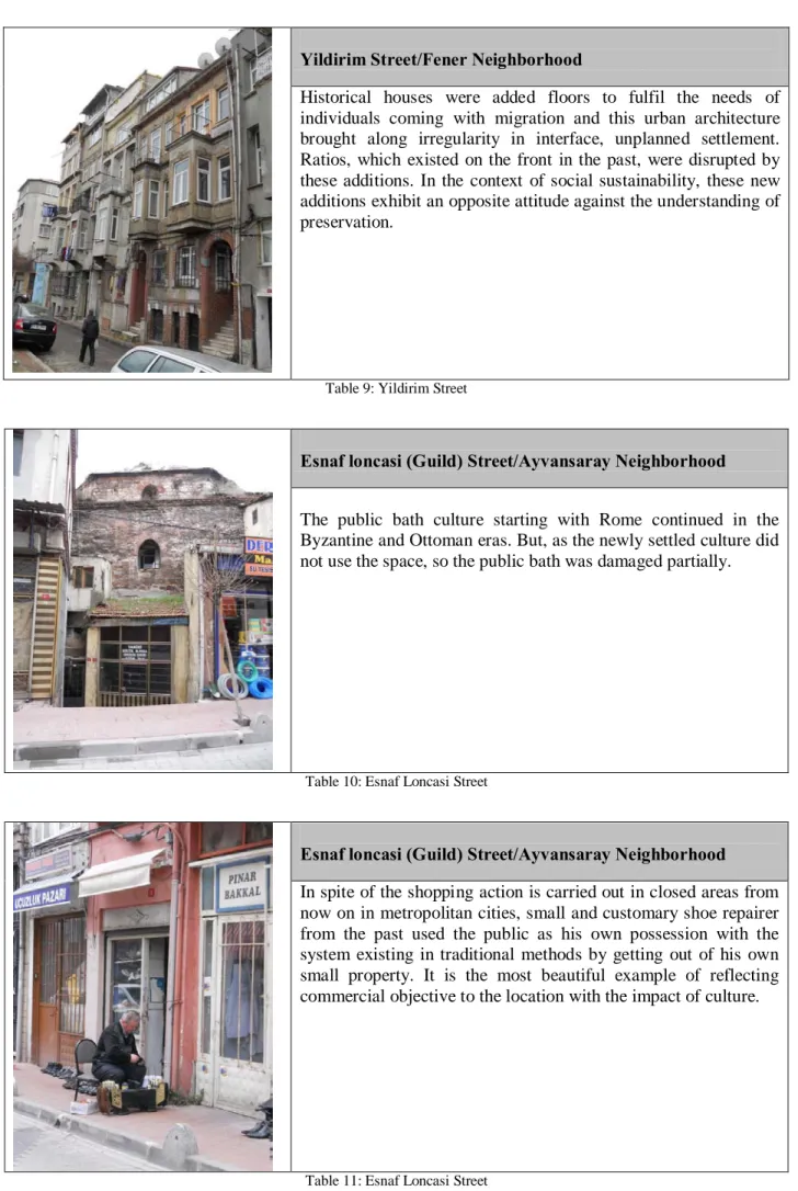 Table 9: Yildirim Street 