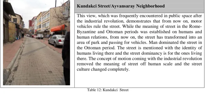 Table 12: Kundakci  Street 