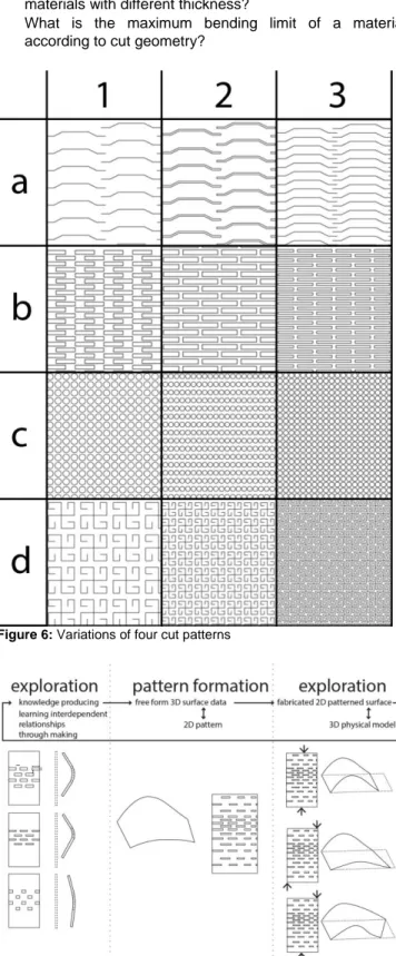 Figure 6: Variations of four cut patterns