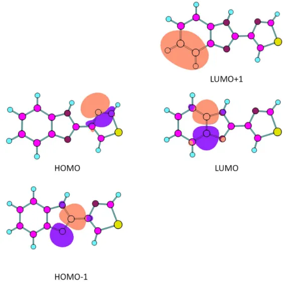 Table  3.  Results  of  the  TD-DFT/B3LYP/6-311++g(2d,2p)  calculations  for  thiabendazole  (trans  conformer)