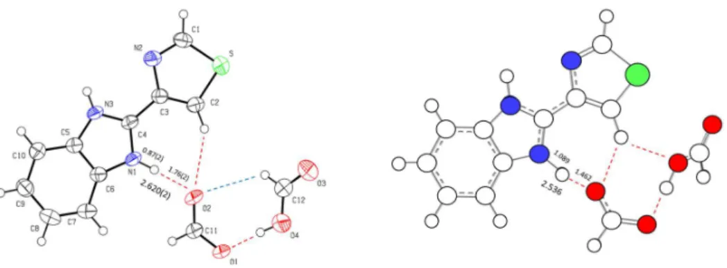 Figure 8. Structure of  the  (TBZ-H) + .HCOO – .HCOOH  structural  unit  obtained by  X-ray diffraction  (ORTEP plot of the anisotropic displacement ellipsoids drawn at the 50% probability level; left) and  the  optimized  structure  resulting  from  the  