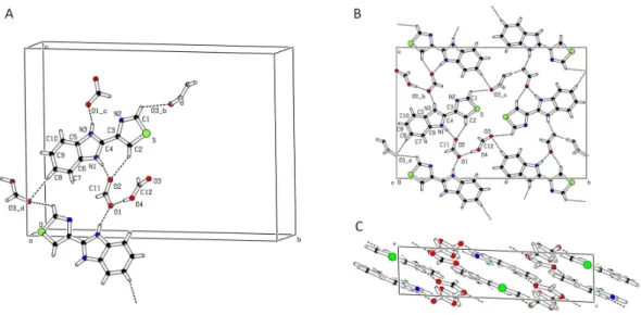 Figure 9. Crystal structure of Thiabendazole (TBZ)-formic acid solvate viewed in perspective (A), as  a projection along the c-axis showing the hydrogen bonding pattern in the molecular layers (B), and  as a projection along the b-axis showing the packing 