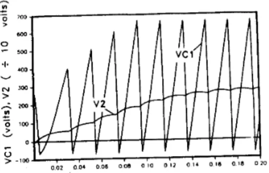 Figure  5  :  Large  signal  start-up  transient  of  coupling  ca-  pacitor  voltage,  v C l   and output voltage,  vz