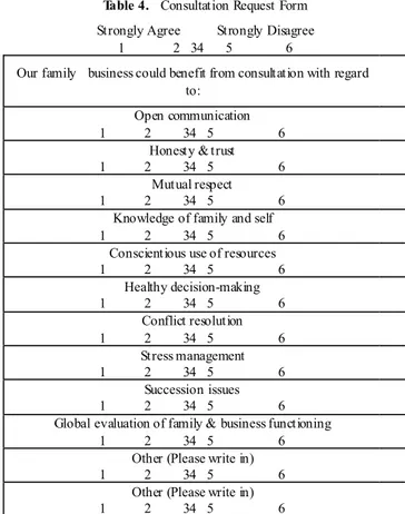 Table 4.   Consultation Request Form  Strongly Agree       Strongly Disagree 