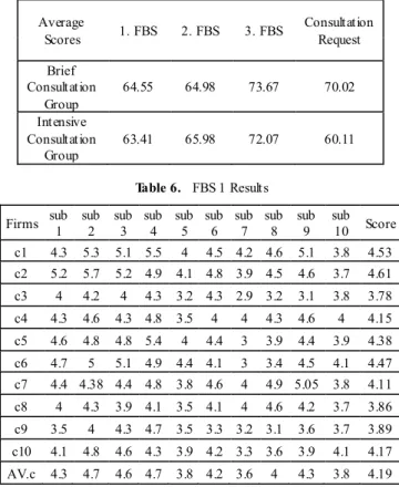 Table 5.    Average Scores of Brief and Intensive Consultation Groups and  CRF  Average  Scores  1