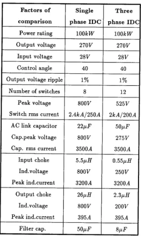 TABLE I.  The comparison of  single-phase  IDC  and three-phase  IDC 