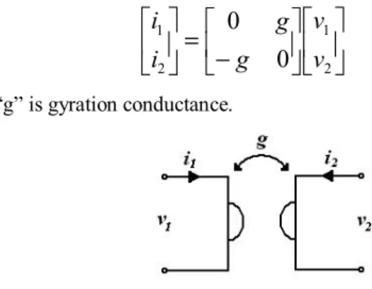 Figure 1.    Symbolic Representation of a Gyrator 