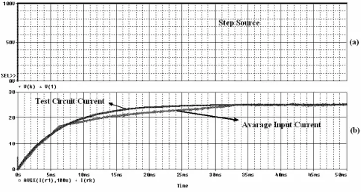 Figure 8.   Test circuit 