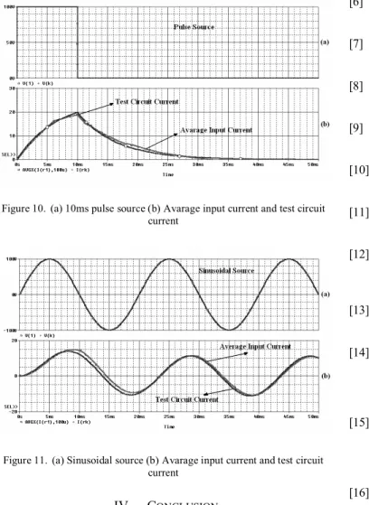 Figure 10.  (a) 10ms pulse source (b) Avarage input current and test circuit  current 