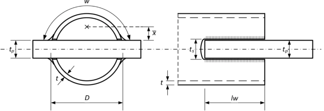 Figure 1. Schematic view for the gusset plate welded slotted end connection 