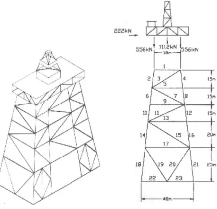 Fig. 1 Structure of offshore platform (a) and design scheme (b) Displacement Requirements