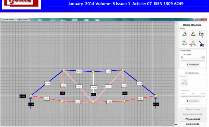 Figure 3: Testing of small scale truss models 