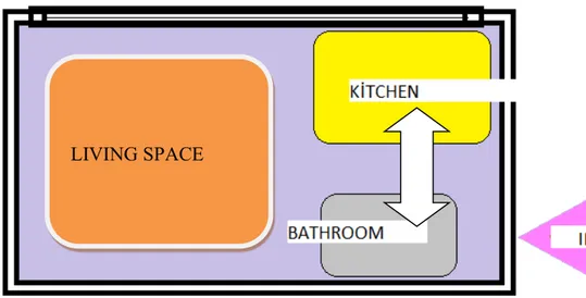 Figure 3: Organization schematics derived from the designs of students LIVING SPACE 