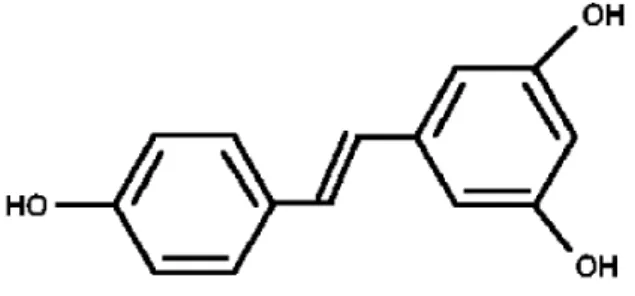 Figure 1. Resveratrol chemical formula