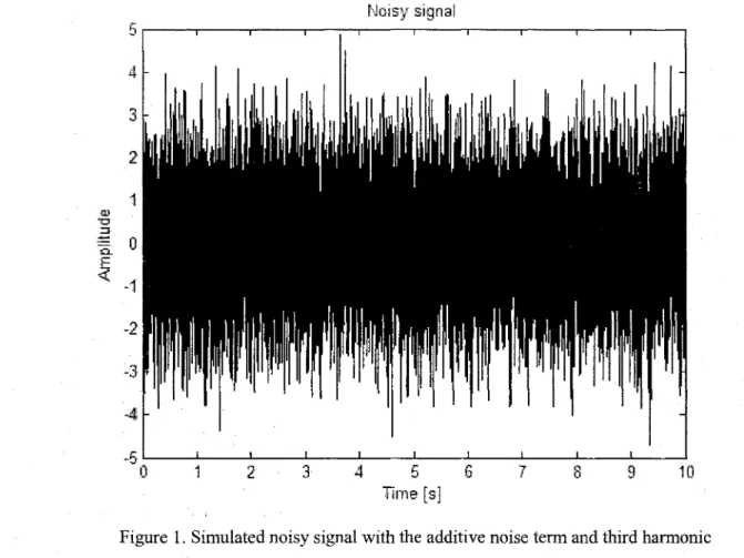Figure 1. Simulated noisy signal with the additive noise term and third harmoni c in this signal, the noise term is highly dominant, therefore the useful information, which are represented at the 50 Hz and 150 Hz, is hidden information