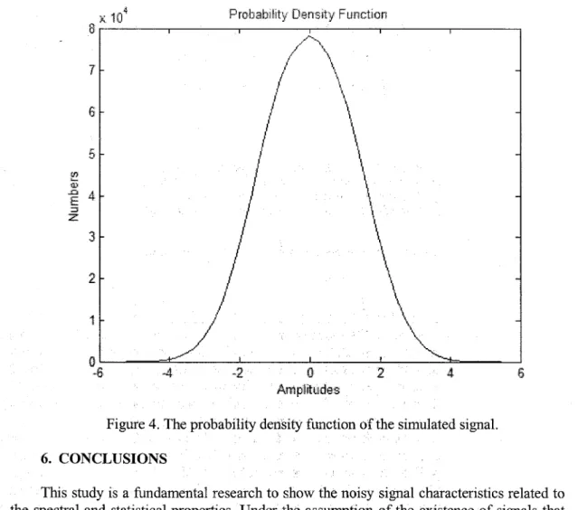 Figure 4. The probability deiisity function of the simulated signa1. 6. CONCLUSIONS
