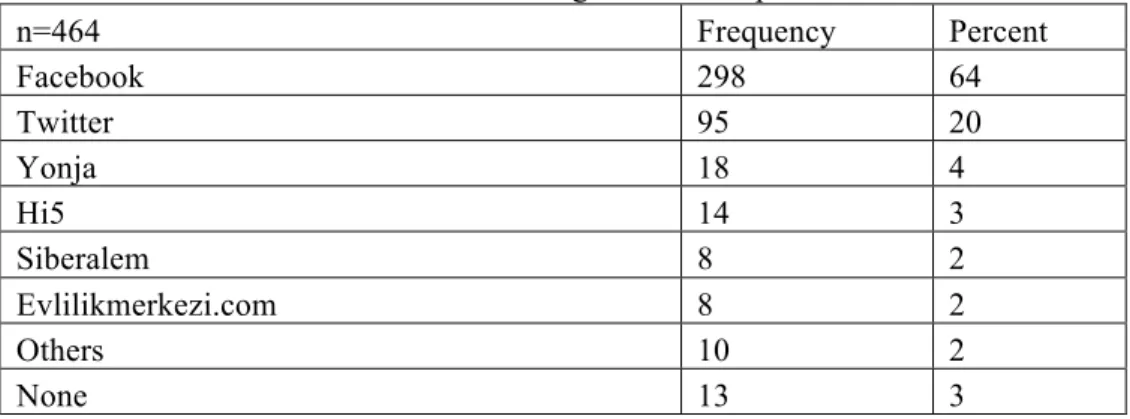 Table 1: Scale fort he Attitude Towards Marriage 