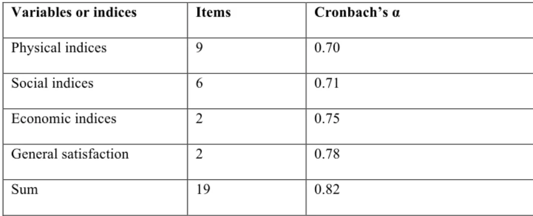 Table 2. Evaluation of reliability of research questionnaire  Variables or indices  Items  Cronbach’s α 