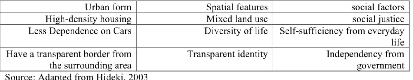 Table 1: characteristics of compression from the perspective of Dantzing and Saaty  