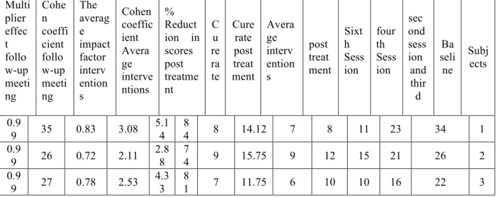 Table 1. Demographic data of subjects participating in this research 